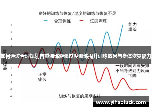 如何通过合理规划自重训练避免过度训练提升训练效果与身体恢复能力