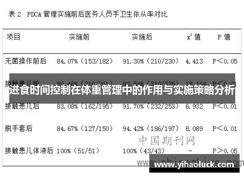 进食时间控制在体重管理中的作用与实施策略分析