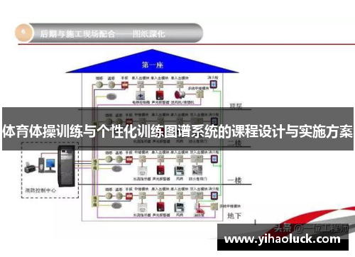 体育体操训练与个性化训练图谱系统的课程设计与实施方案