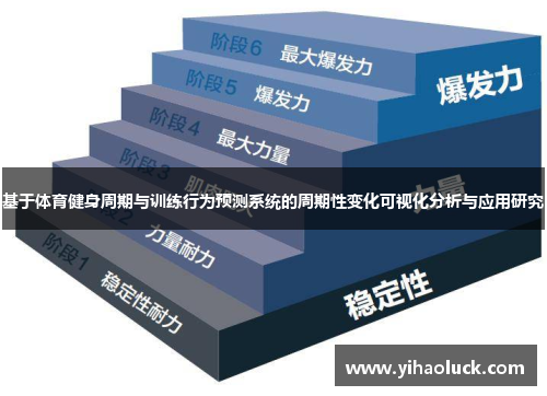 基于体育健身周期与训练行为预测系统的周期性变化可视化分析与应用研究