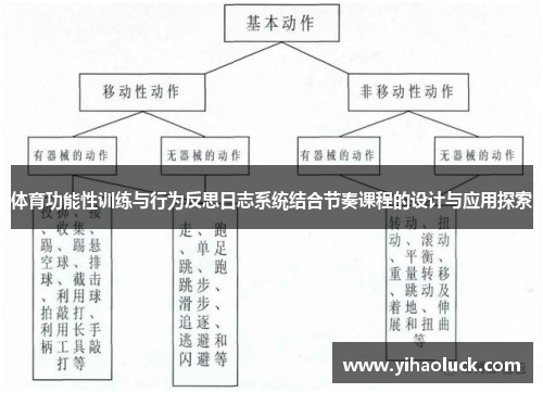 体育功能性训练与行为反思日志系统结合节奏课程的设计与应用探索