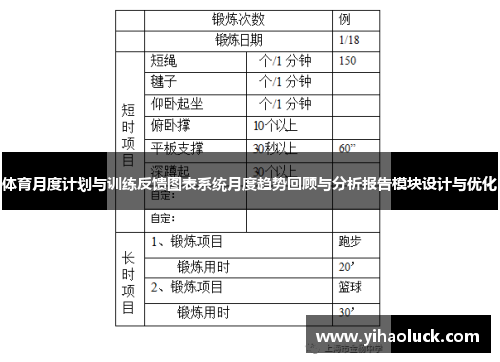 体育月度计划与训练反馈图表系统月度趋势回顾与分析报告模块设计与优化